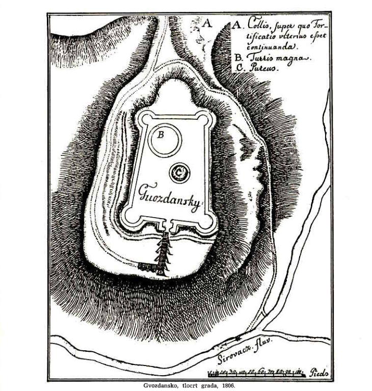 gvozdansko