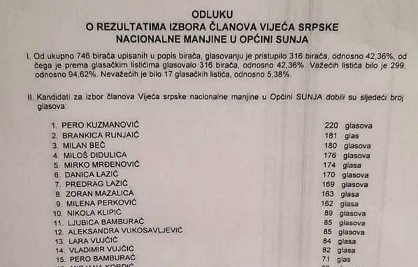 sunja rezultati